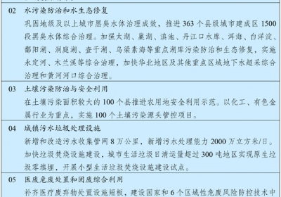“十四五”规划提绿色生态约束性指标