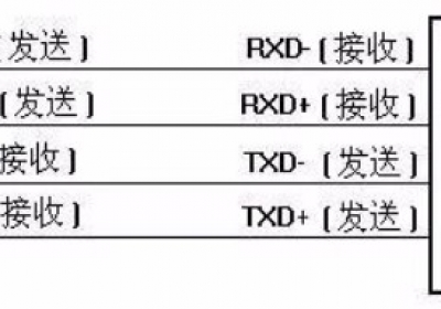 232\485\422是什么? 串口通信常见问题浅析