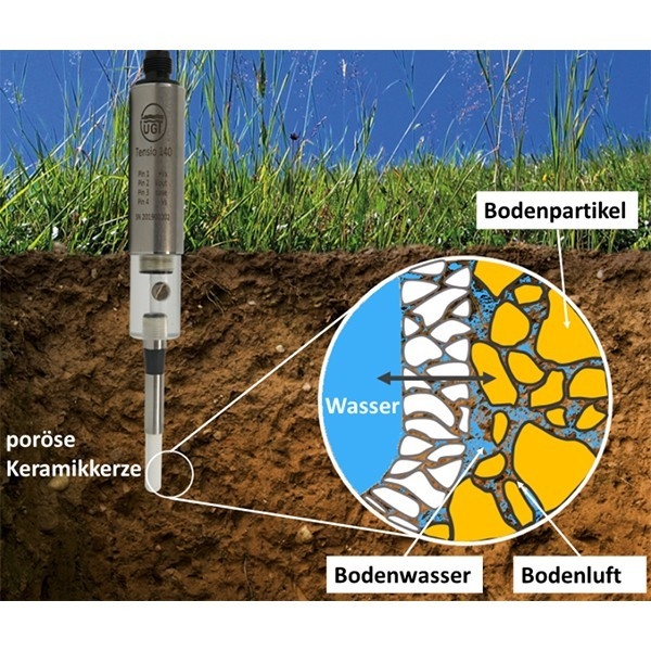Tensio 140实验室土壤张力计
