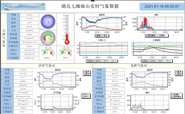 人性化设计！点将科技实现远程数据同步大屏显示