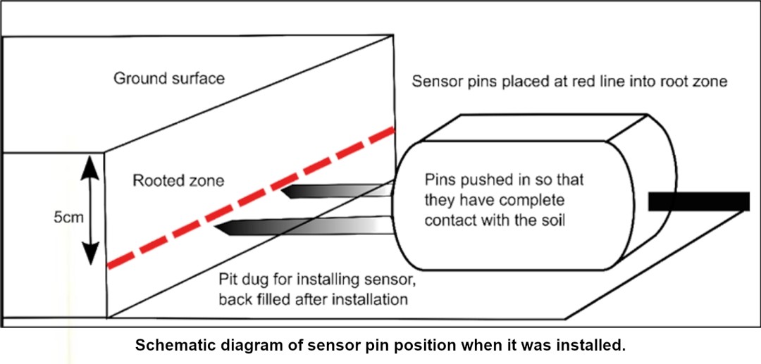 SM150T传感器安装示意图