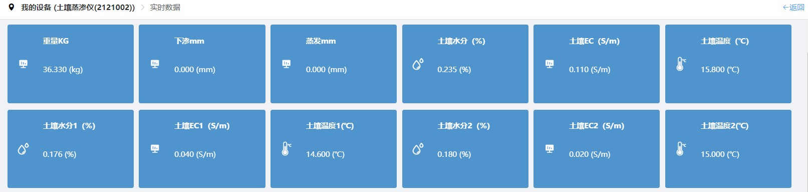 蒸渗云平台数据