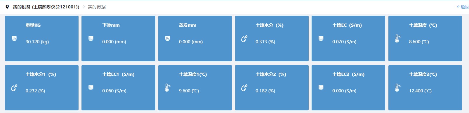 蒸渗云平台数据