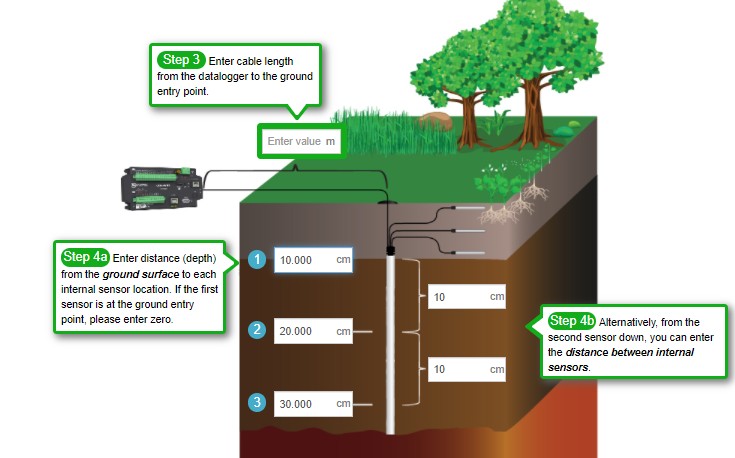土壤廓线传感器