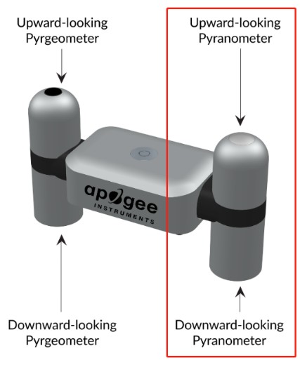 日照辐射强度计