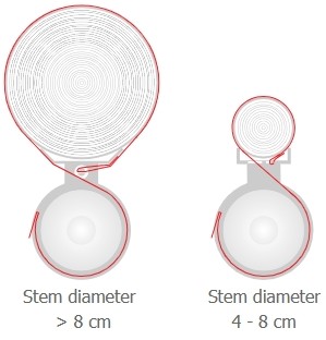 树干周长变化测量传感器 树干周长变化测量传感器