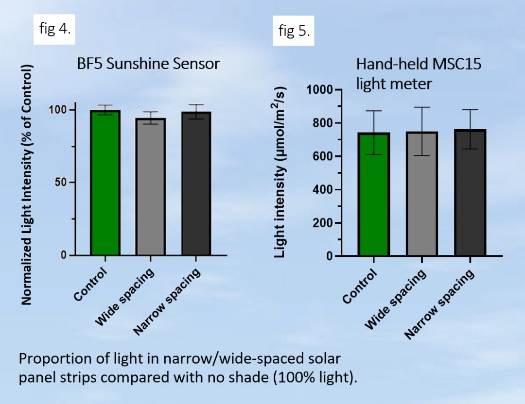 BF5日照辐射传感器