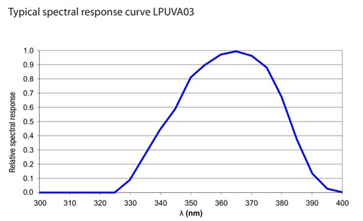 紫外辐射传感器 紫外辐射传感器