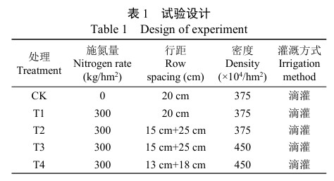 试验设计
