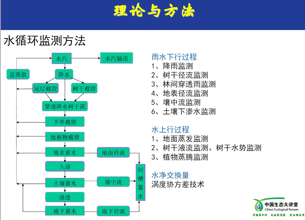 点将科技&生态大讲堂