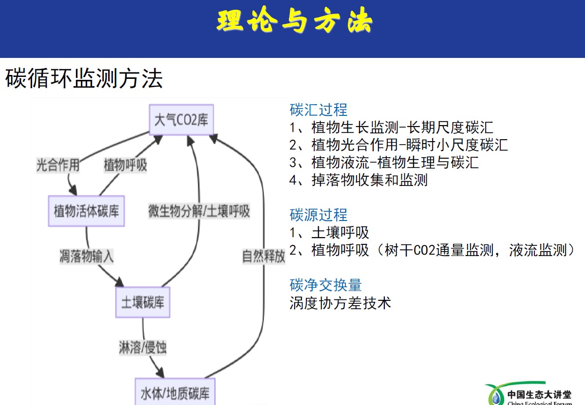 点将科技&生态大讲堂