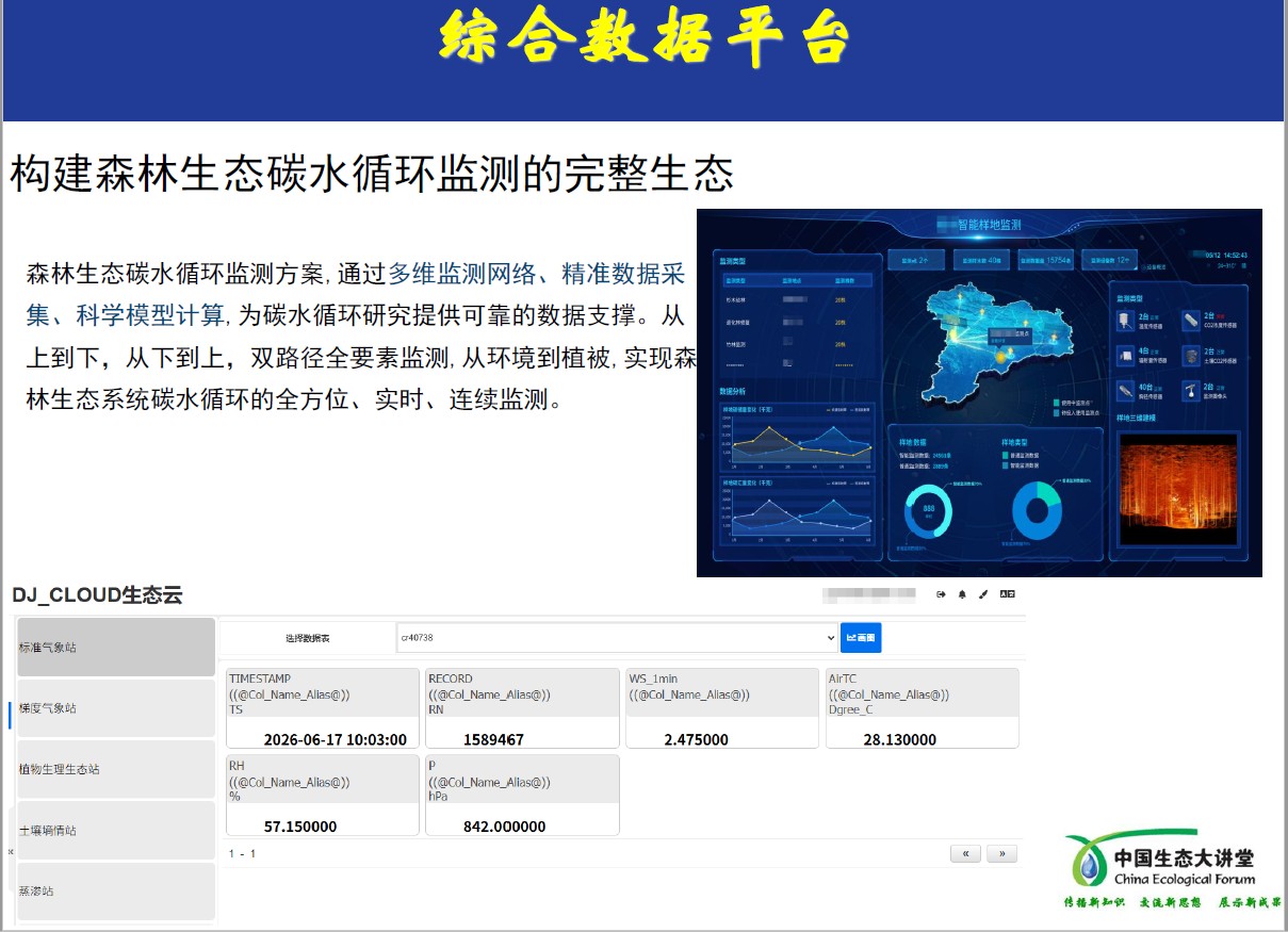 点将科技&生态大讲堂